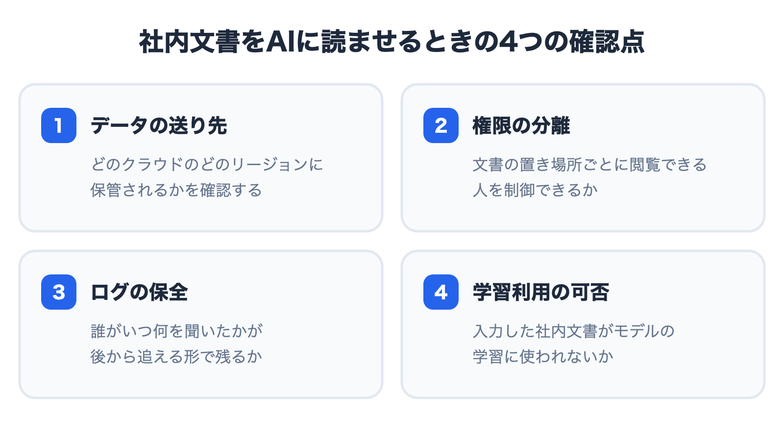 図解 社内文書をAIに読ませるときの4つの確認点 データの送り先 保管リージョン 権限分離 ログの保全