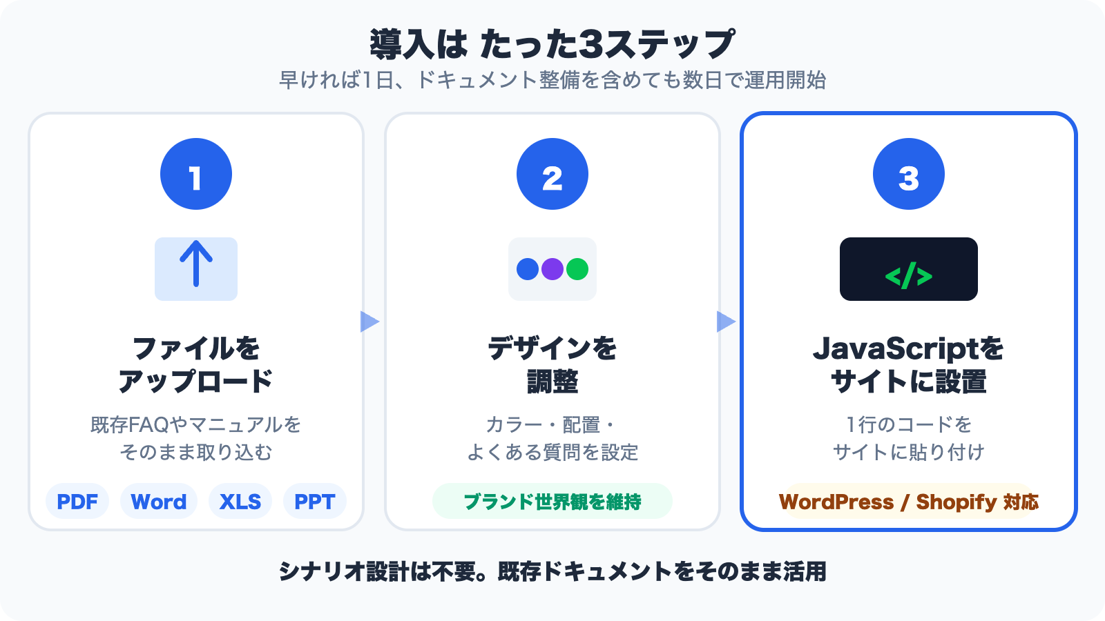 The 3 steps to implementing an AI chat widget