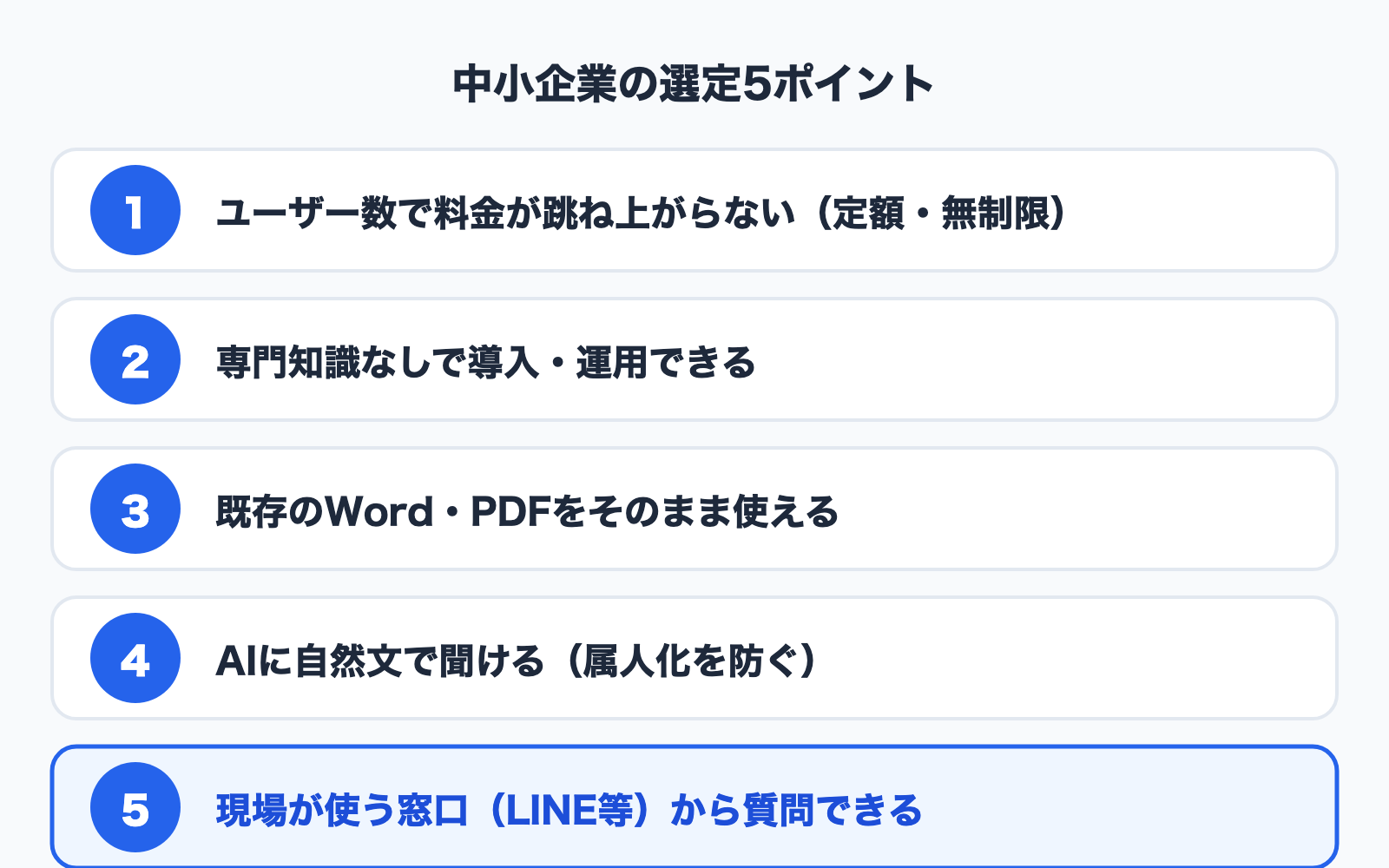 図解: 中小企業のクラウド型ナレッジベース選定5ポイント
