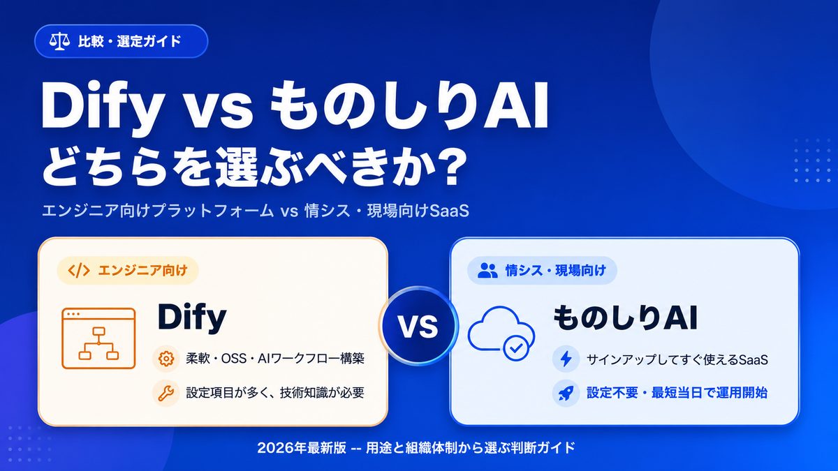 Dify 与 Monoshiri AI 对比文章的头图