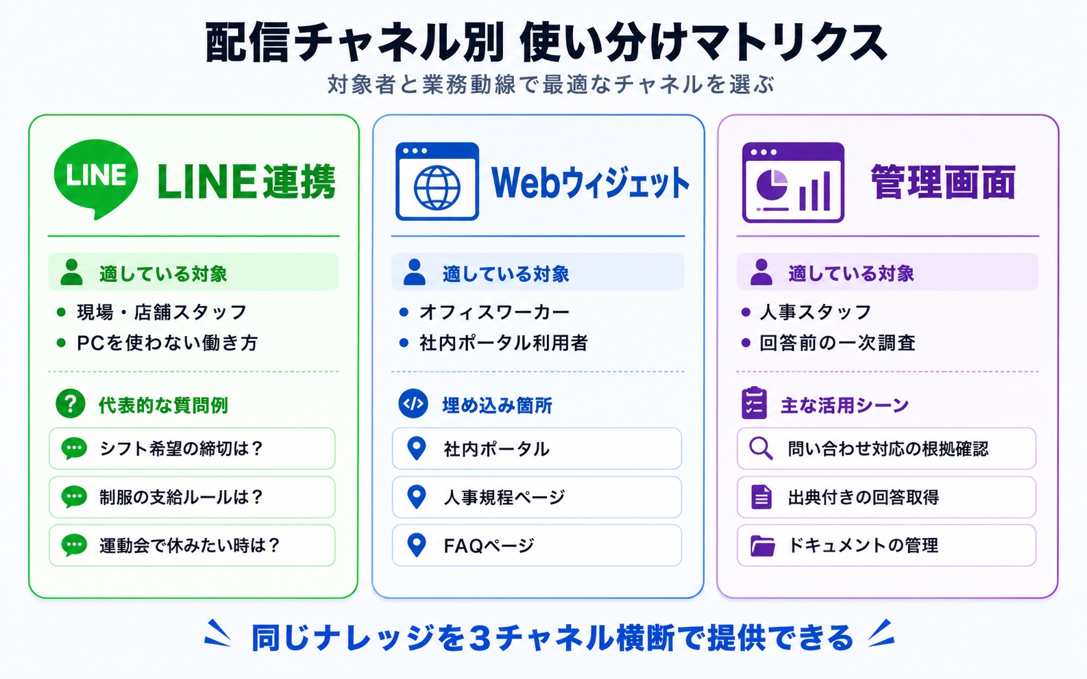 图解 各类入口的使用场景矩阵