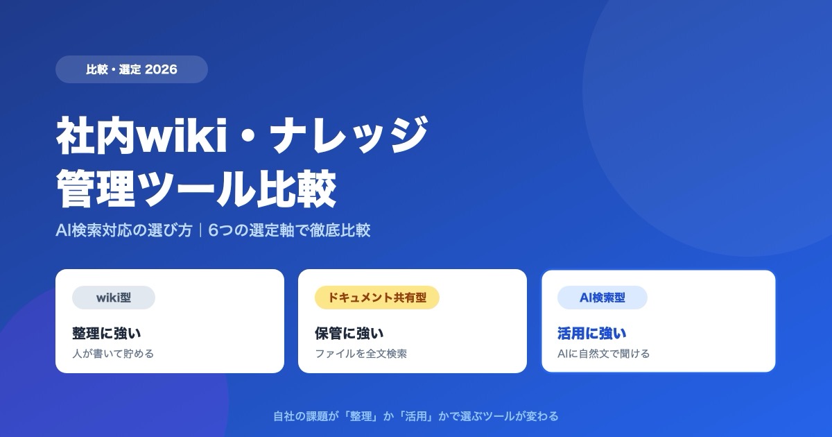 社内wiki・ナレッジ管理ツール比較2026|AI検索対応の選び方