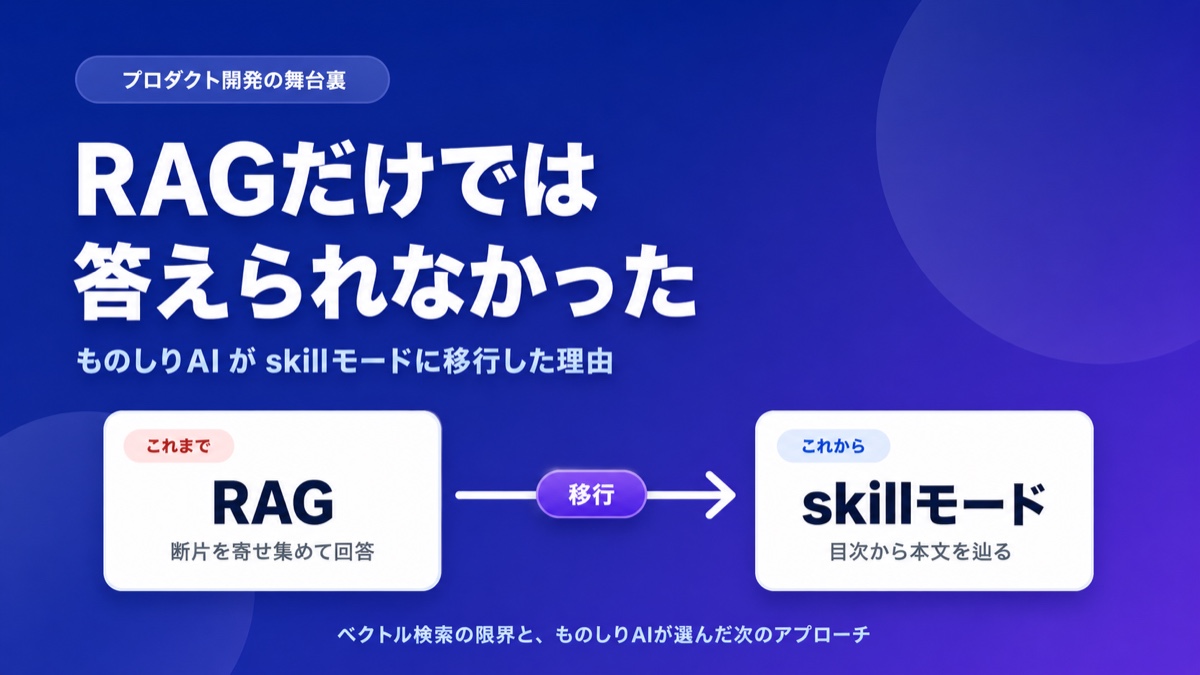 RAG Wasn't Enough -- Why Monoshiri AI Switched to Skill Mode